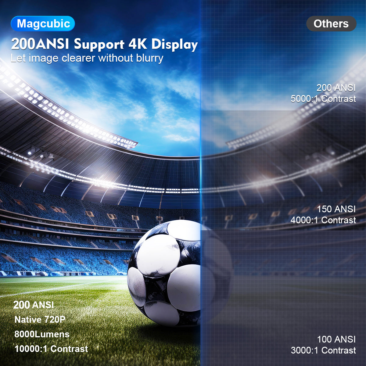 HY300 Projector